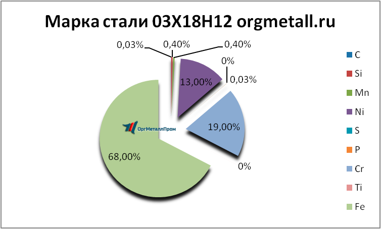   031812   podolsk.orgmetall.ru