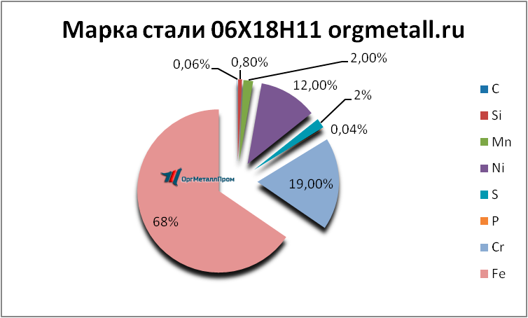   061811   podolsk.orgmetall.ru