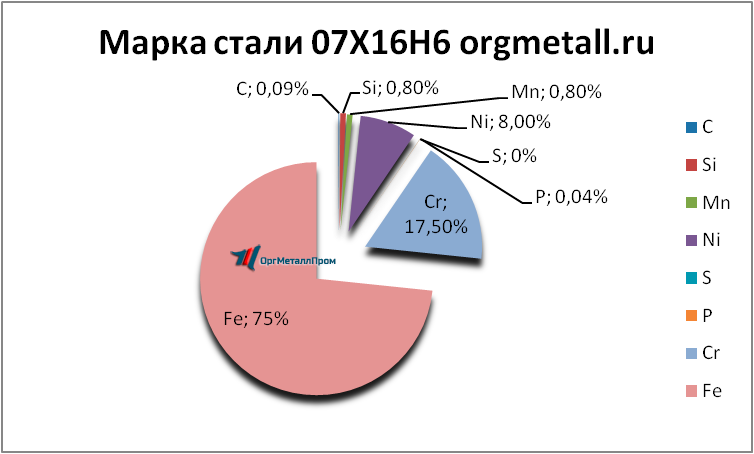   07166   podolsk.orgmetall.ru