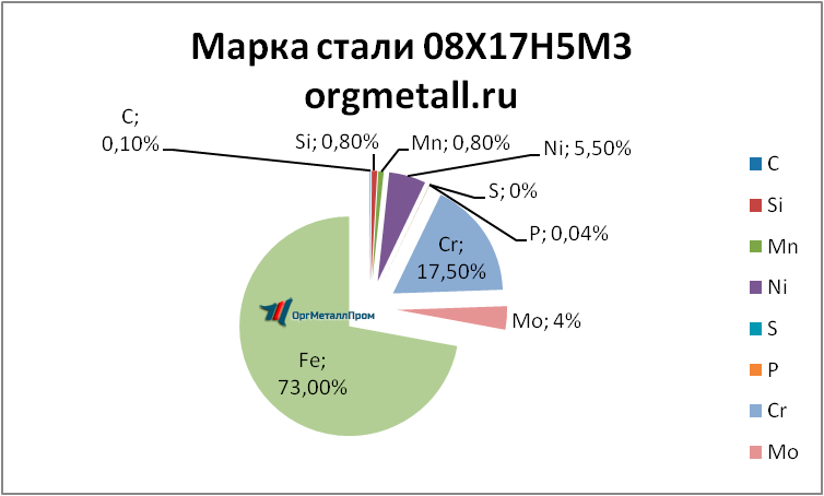   081753   podolsk.orgmetall.ru