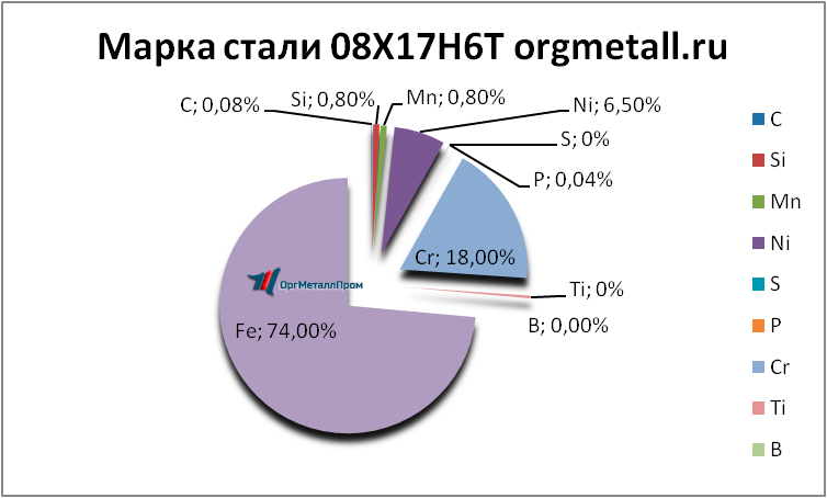   08176   podolsk.orgmetall.ru
