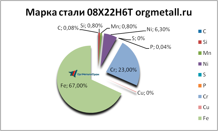   08226   podolsk.orgmetall.ru