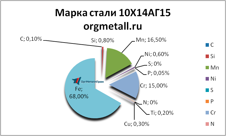   101415   podolsk.orgmetall.ru