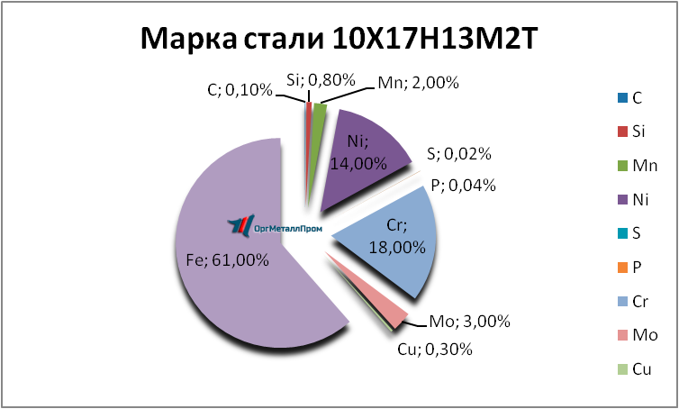   1017132   podolsk.orgmetall.ru