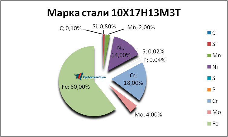   1017133   podolsk.orgmetall.ru