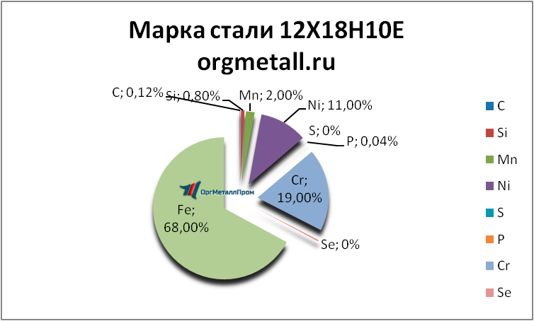   121810   podolsk.orgmetall.ru