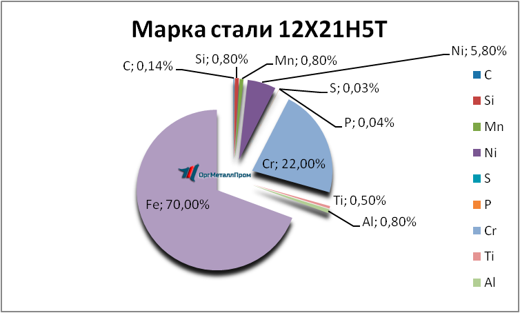   12215   podolsk.orgmetall.ru