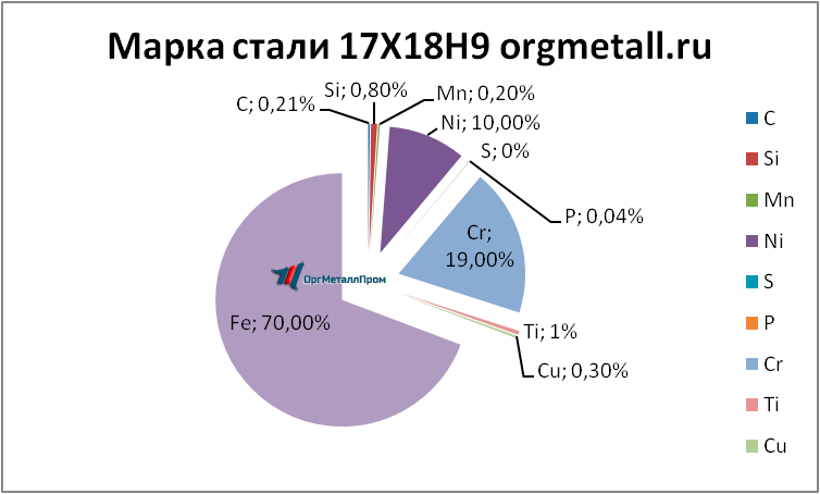  17189   podolsk.orgmetall.ru