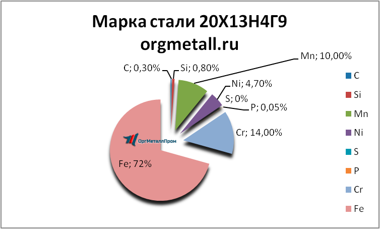   201349   podolsk.orgmetall.ru