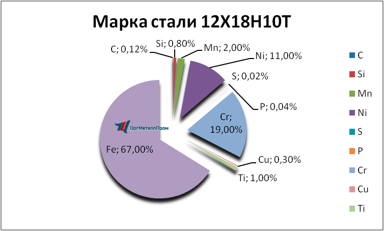   121810 . 1810     podolsk.orgmetall.ru