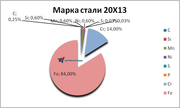   2013     podolsk.orgmetall.ru