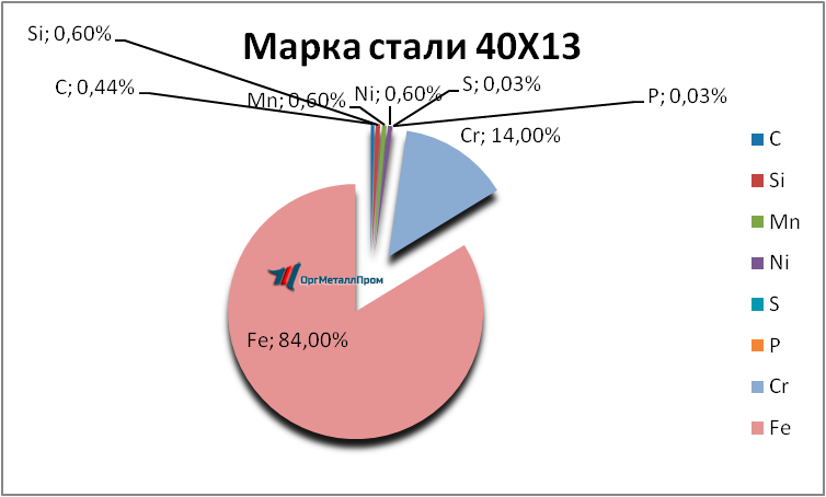   4013     podolsk.orgmetall.ru