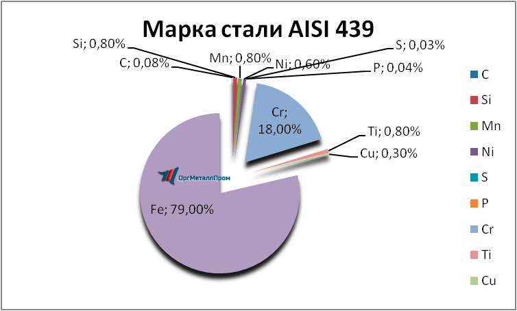   AISI 439   podolsk.orgmetall.ru
