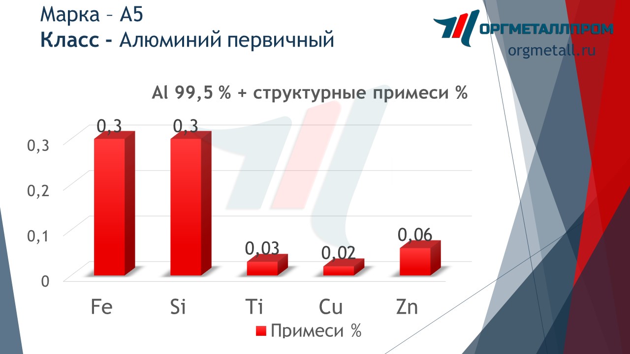    5   podolsk.orgmetall.ru