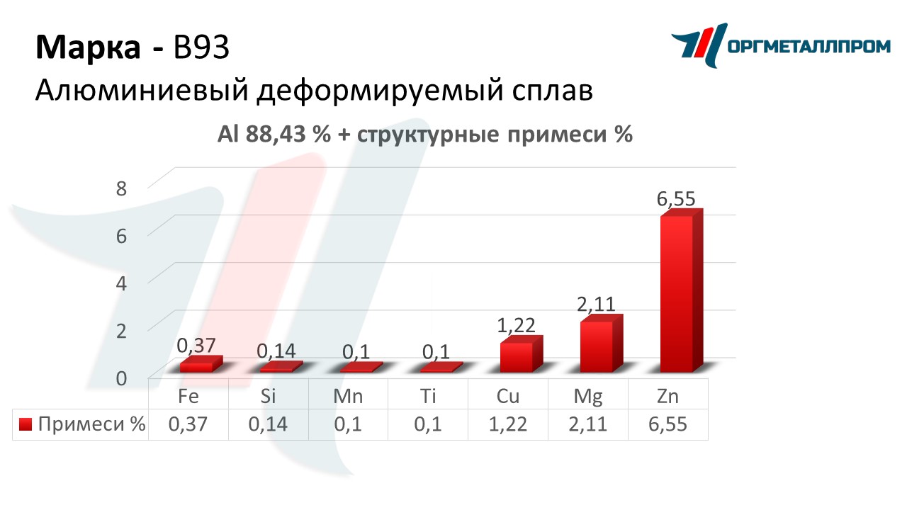    93   podolsk.orgmetall.ru