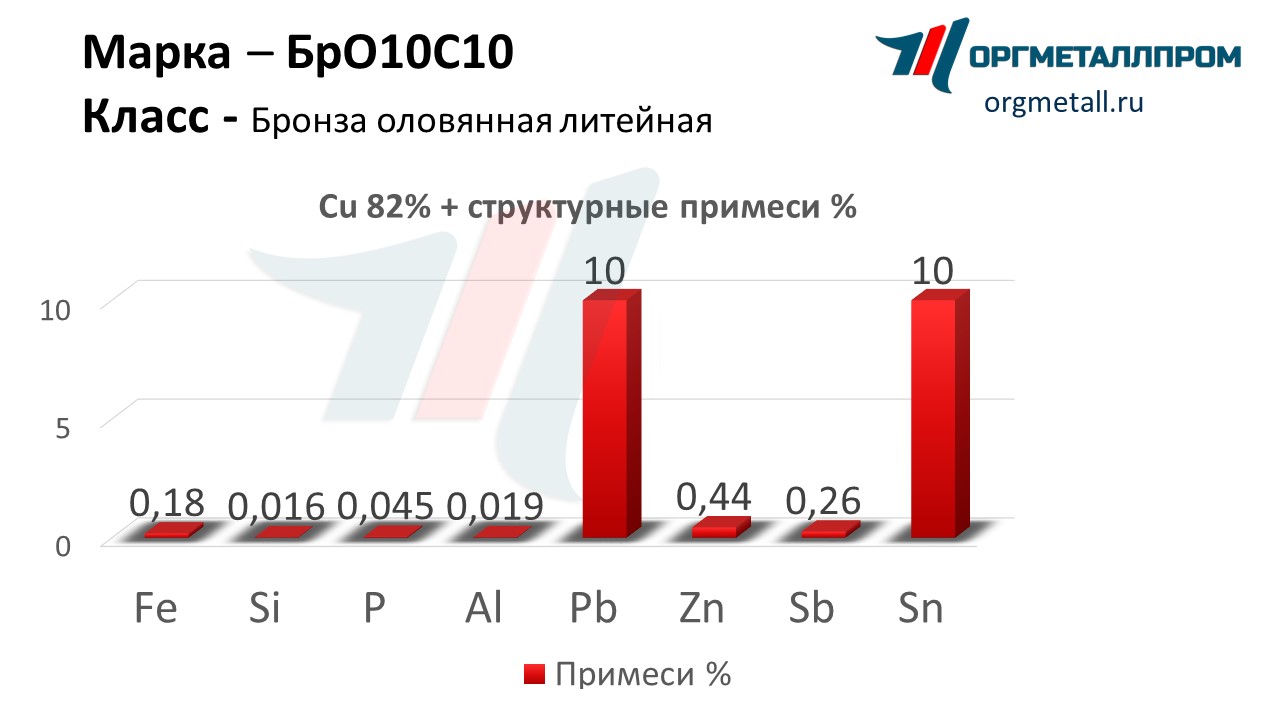    1010   podolsk.orgmetall.ru