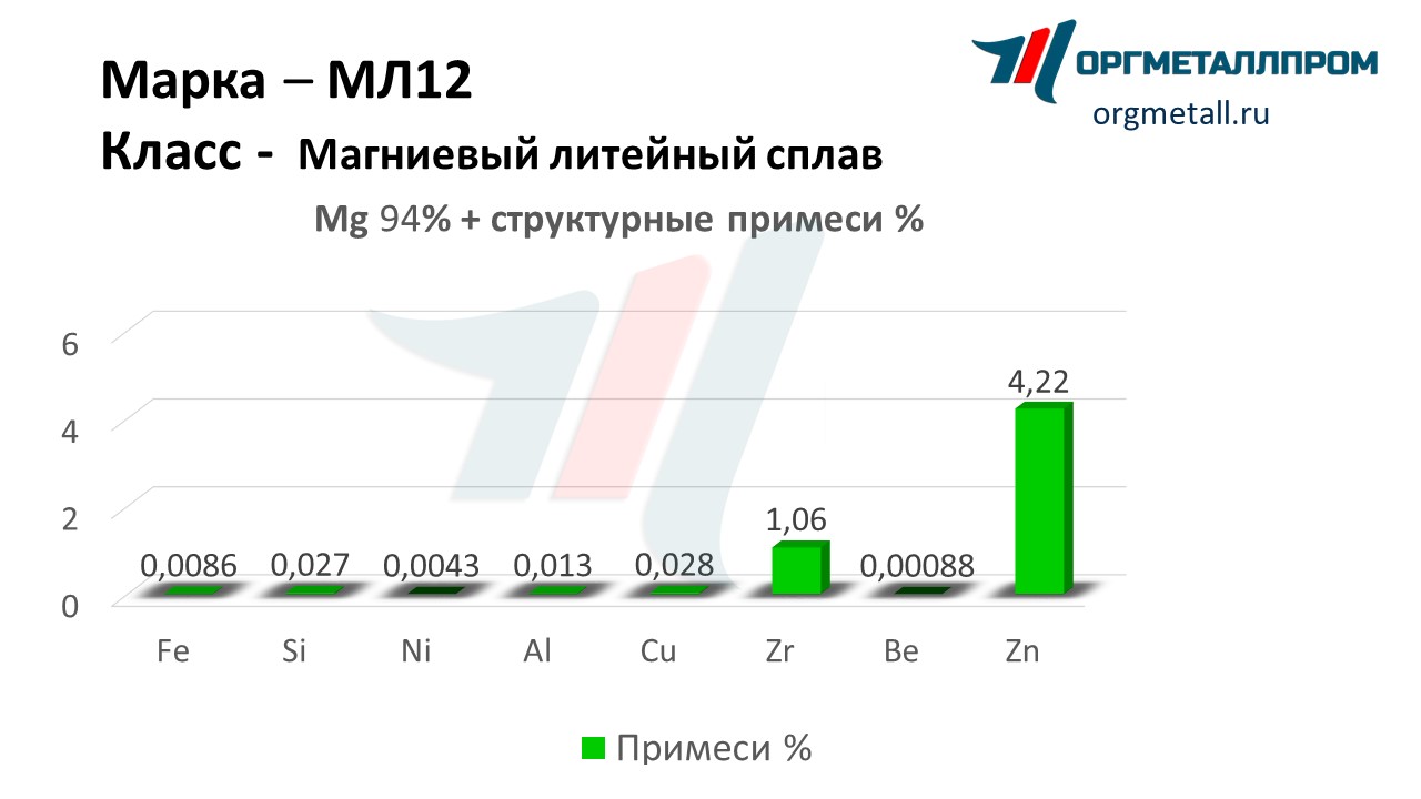    12   podolsk.orgmetall.ru