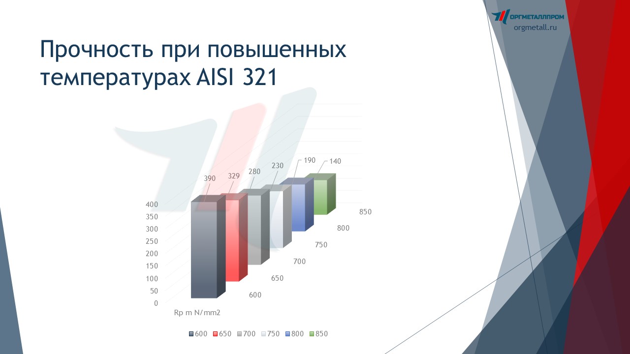     AISI 321   podolsk.orgmetall.ru
